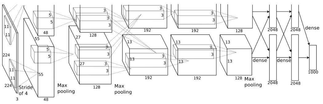 ../../../_images/alexnet.png