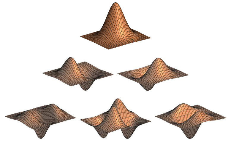 ../../../_images/gauss_2jet.png