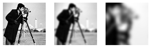 ../../../_images/gaussian_cameraman.png