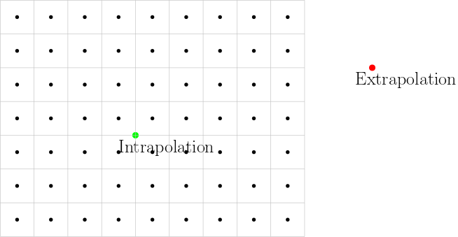 ../../../_images/intra_extra_polation.png