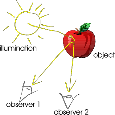 ../../../_images/lightreflection.png