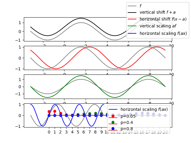 ../../_images/binomialdistribution.png