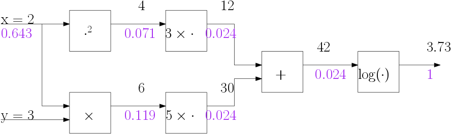 ../../_images/cg3x2p5xy_backward.png