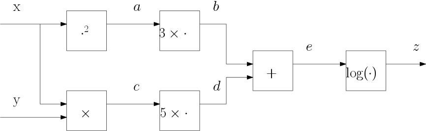 ../../_images/cg3x2p5xy_values.png