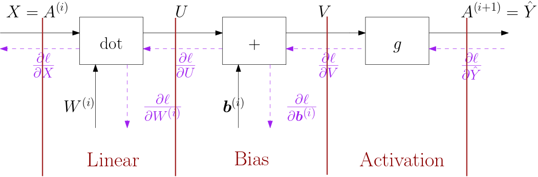 ../../../_images/nn_batchoneblock.png