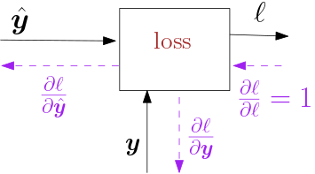../../../_images/nn_loss.png