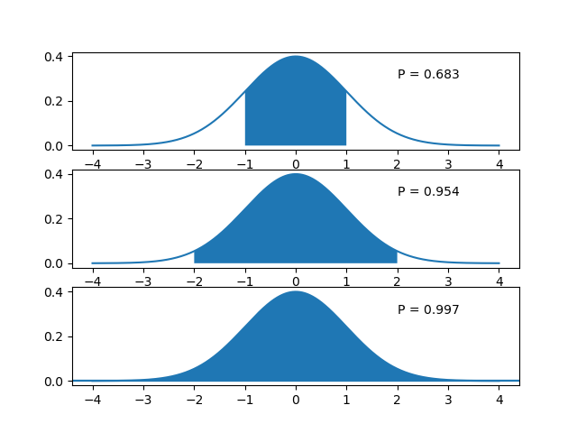 ../../_images/normalintervals.png