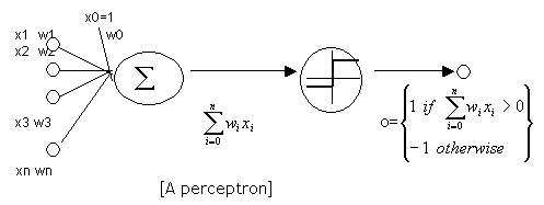 ../../../_images/perceptron.jpg