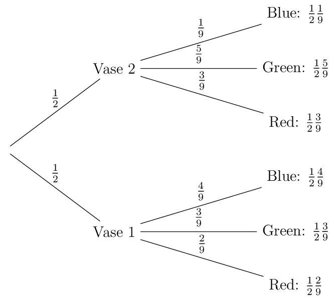 Figure made with TikZ