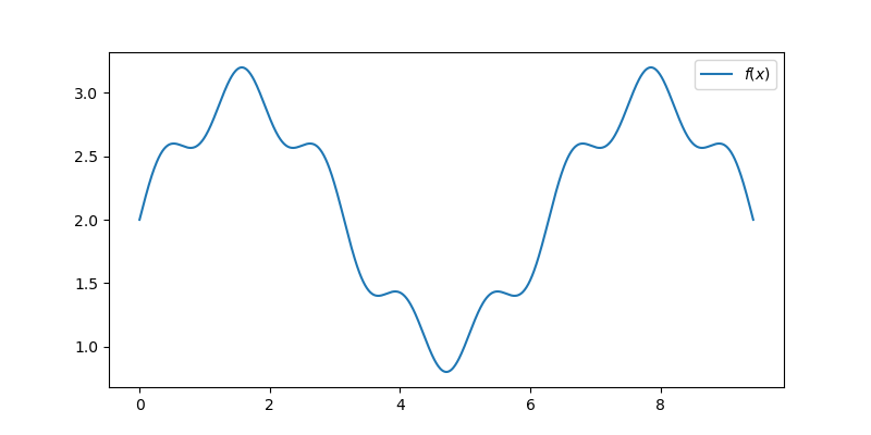 ../../_images/univariateplot.png